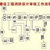 重慶錦煌智能控制工程有限公司誠招合作商