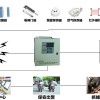 如何長期經(jīng)營聯(lián)網(wǎng)報警
