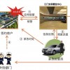商鋪聯(lián)網(wǎng)報(bào)警