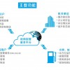 110聯(lián)網(wǎng)報(bào)警，110聯(lián)網(wǎng)報(bào)警系統(tǒng)