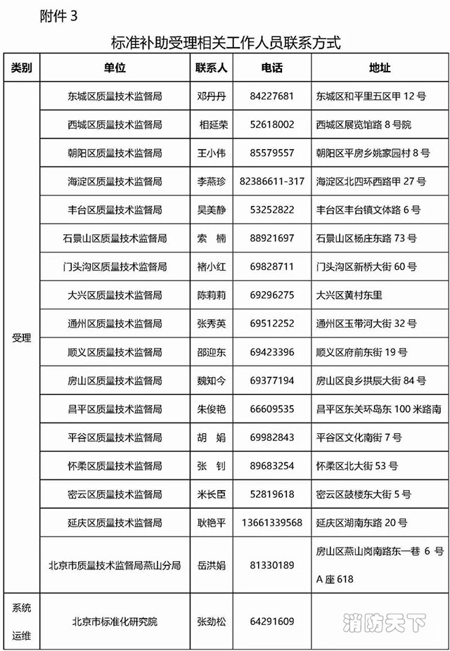 標準補助受理工作人員聯(lián)系方式