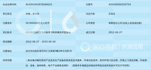 武漢市羅奇環保科技